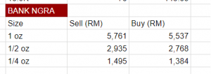 harga emas kijang bank negara malaysia