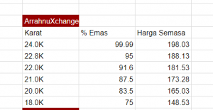 harga arrahnu xhange
