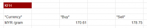 harga emas kuwait finance house