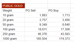 harga emas public gold harga emas hari ini