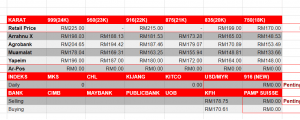 harga emas semua bank malaysia pajak gadai