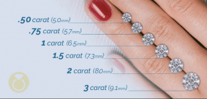 saiz carat cincin permata
