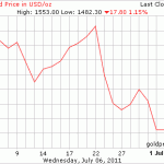 harga emas malaysia 30 hari jun 2011
