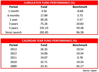 kenanga-growth fund