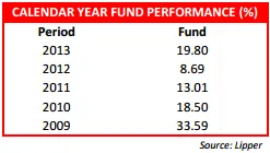 return-kenangan-islamic-fund