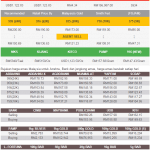liverate harga emas harian