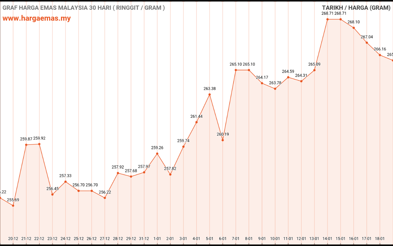 graf emas hari ini 19-1-2023