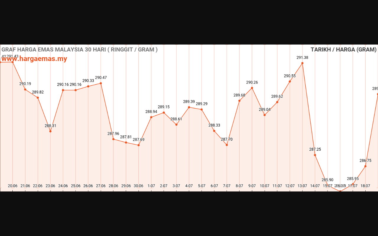 graf emas hari ini 19-7-2023