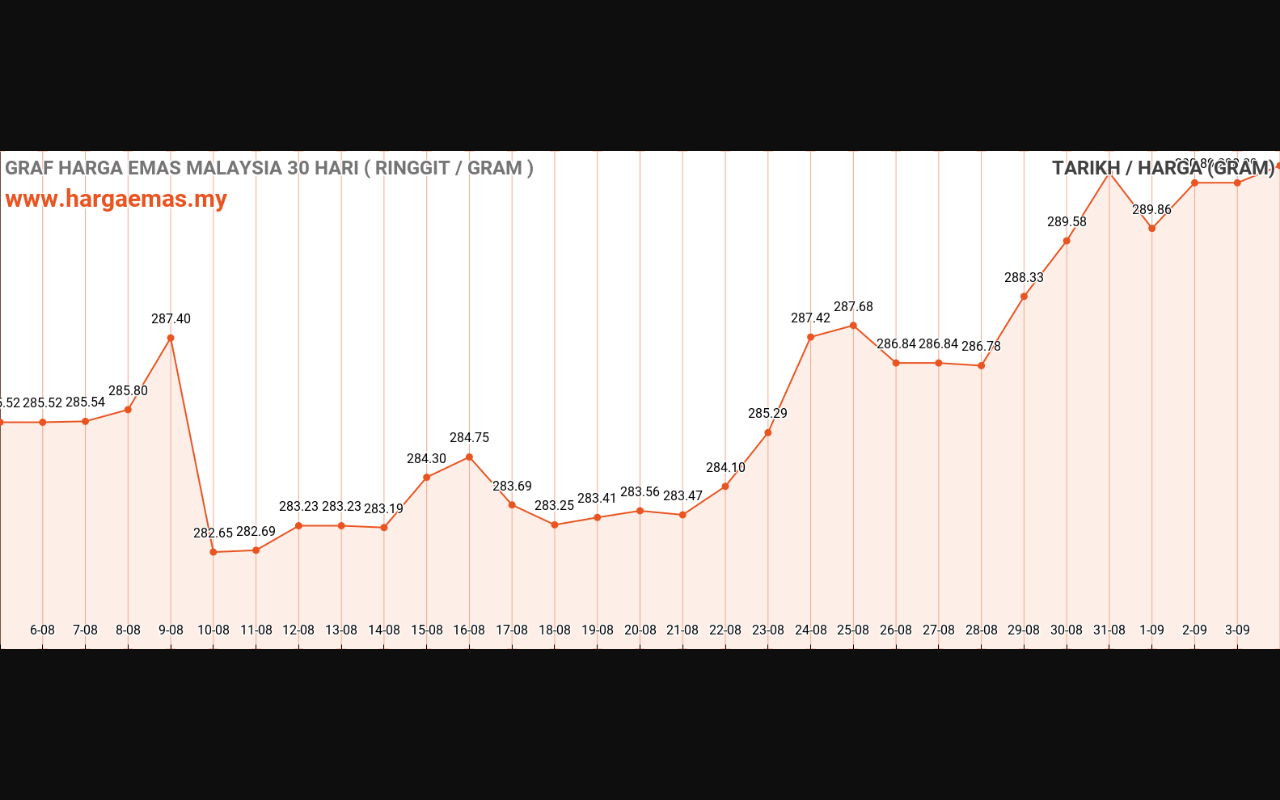 graf emas hari ini 4-9-2023