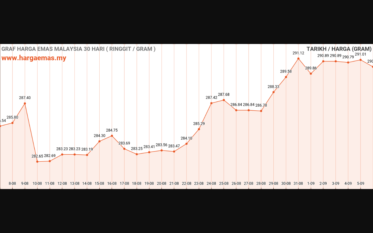 graf emas hari ini 6-9-2023