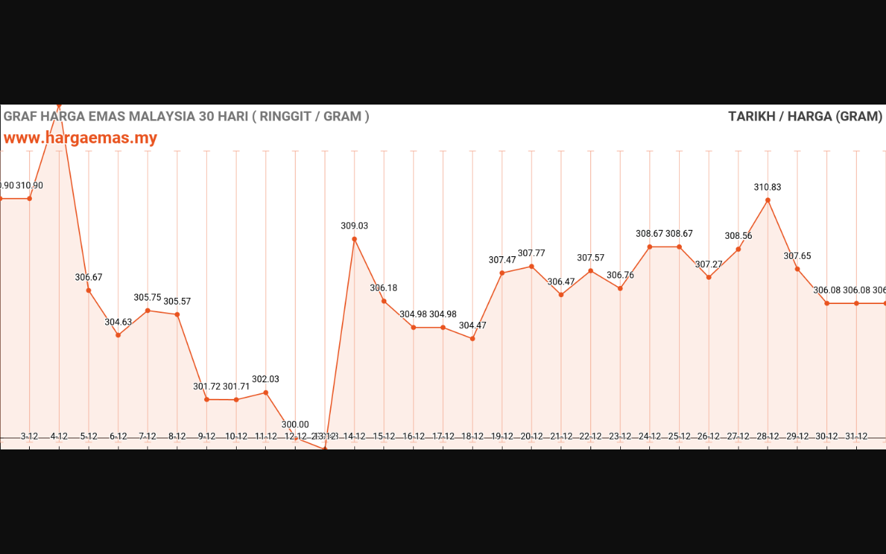 graf emas hari ini 1-1-2024