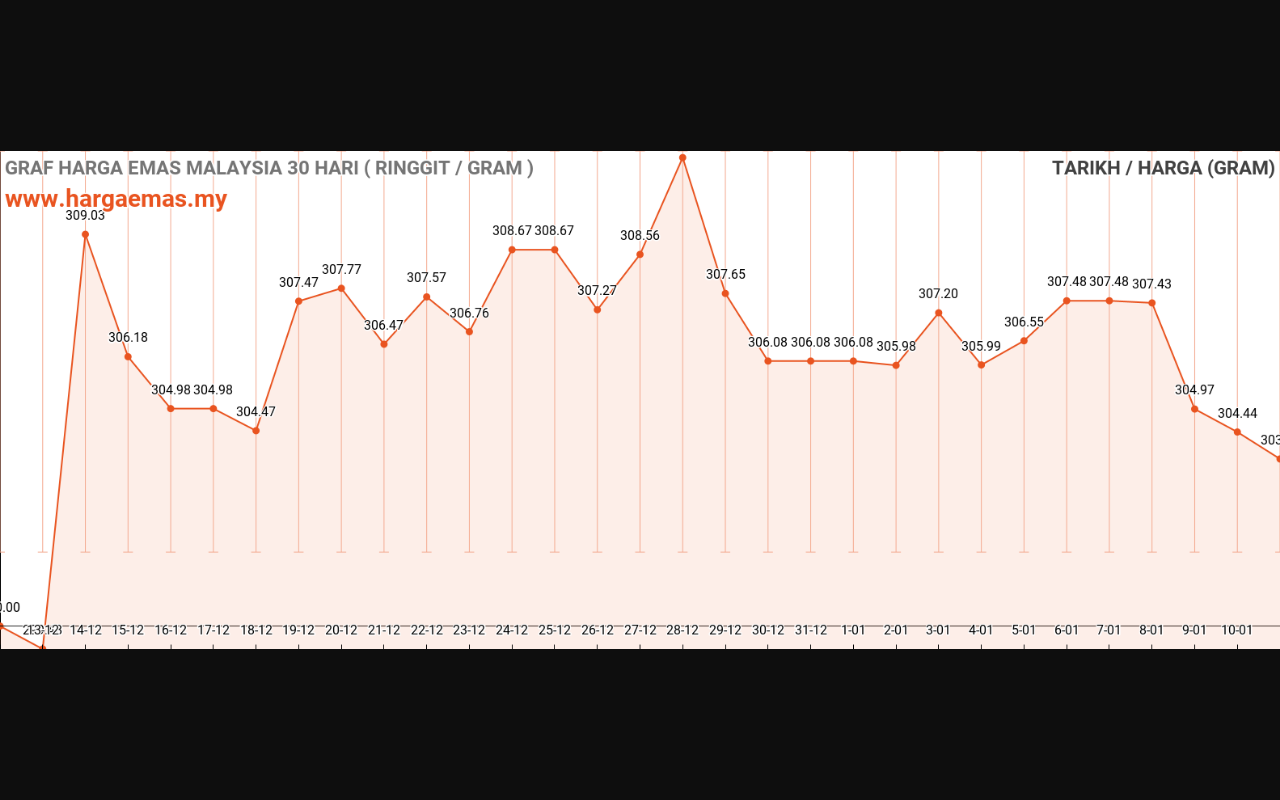 graf emas hari ini 11-1-2024