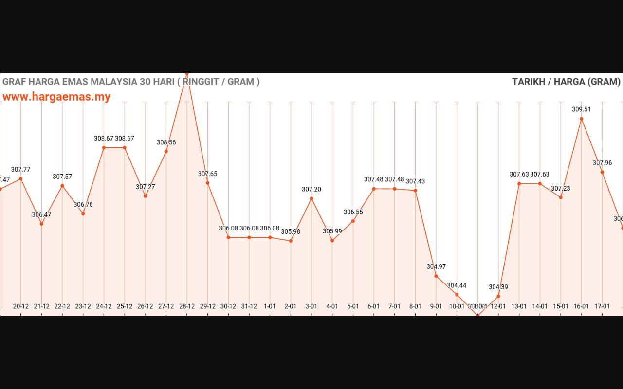 graf emas hari ini 18-1-2024