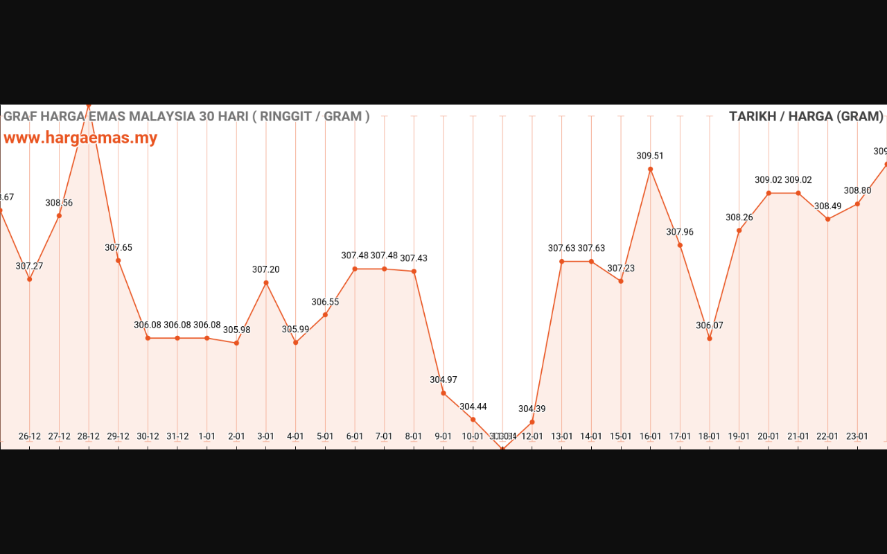 graf emas hari ini 24-1-2024