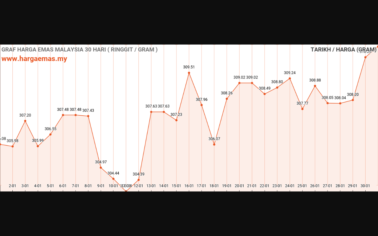 graf emas hari ini 31-1-2024