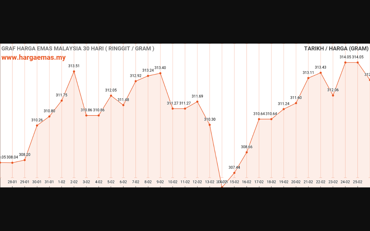 graf emas hari ini 26-2-2024
