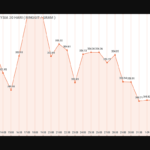 graf harga emas hari ini 7-9-2024