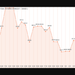 graf harga emas hari ini 9-9-2024