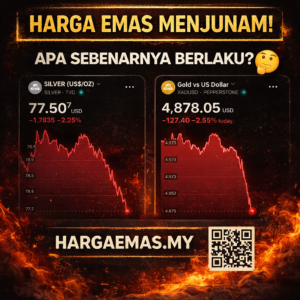 Lebih $1 Trillion “Lesap” Dalam Sehari