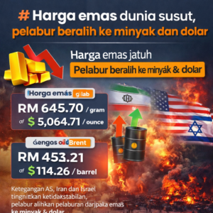 Kesan perang Iran–Amerika–Israel kepada ekonomi dunia