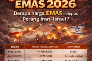Ramalan Harga Emas 2026 – Perang Iran-Israel