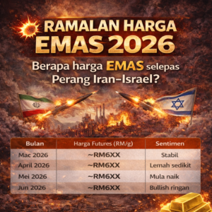 Ramalan Harga Emas 2026 – Perang Iran-Israel