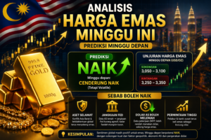 Analisis Harga Emas Minggu Ini 30 Mac – 4 April 2026